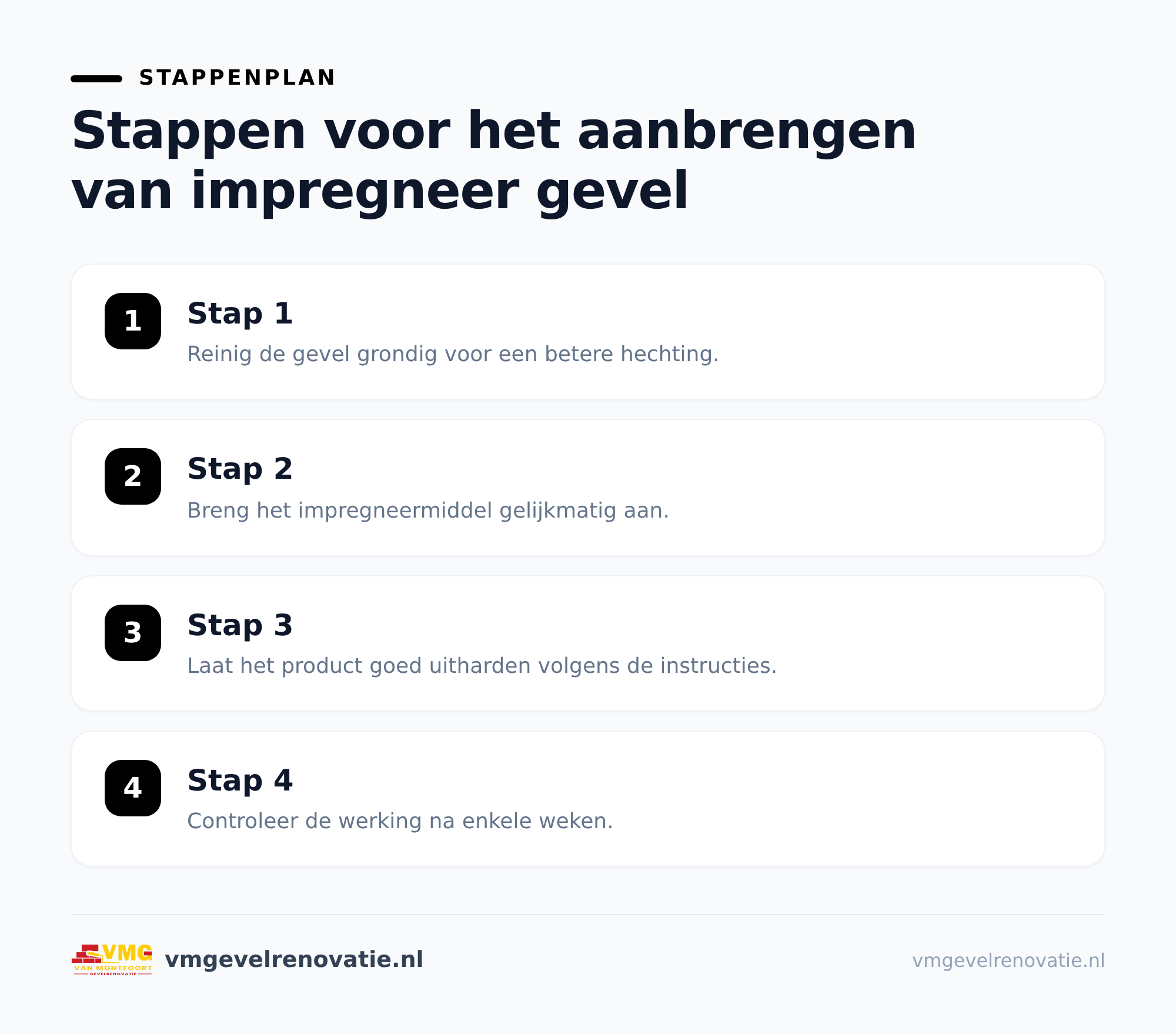 Waarom jouw gevel impregneren slim is