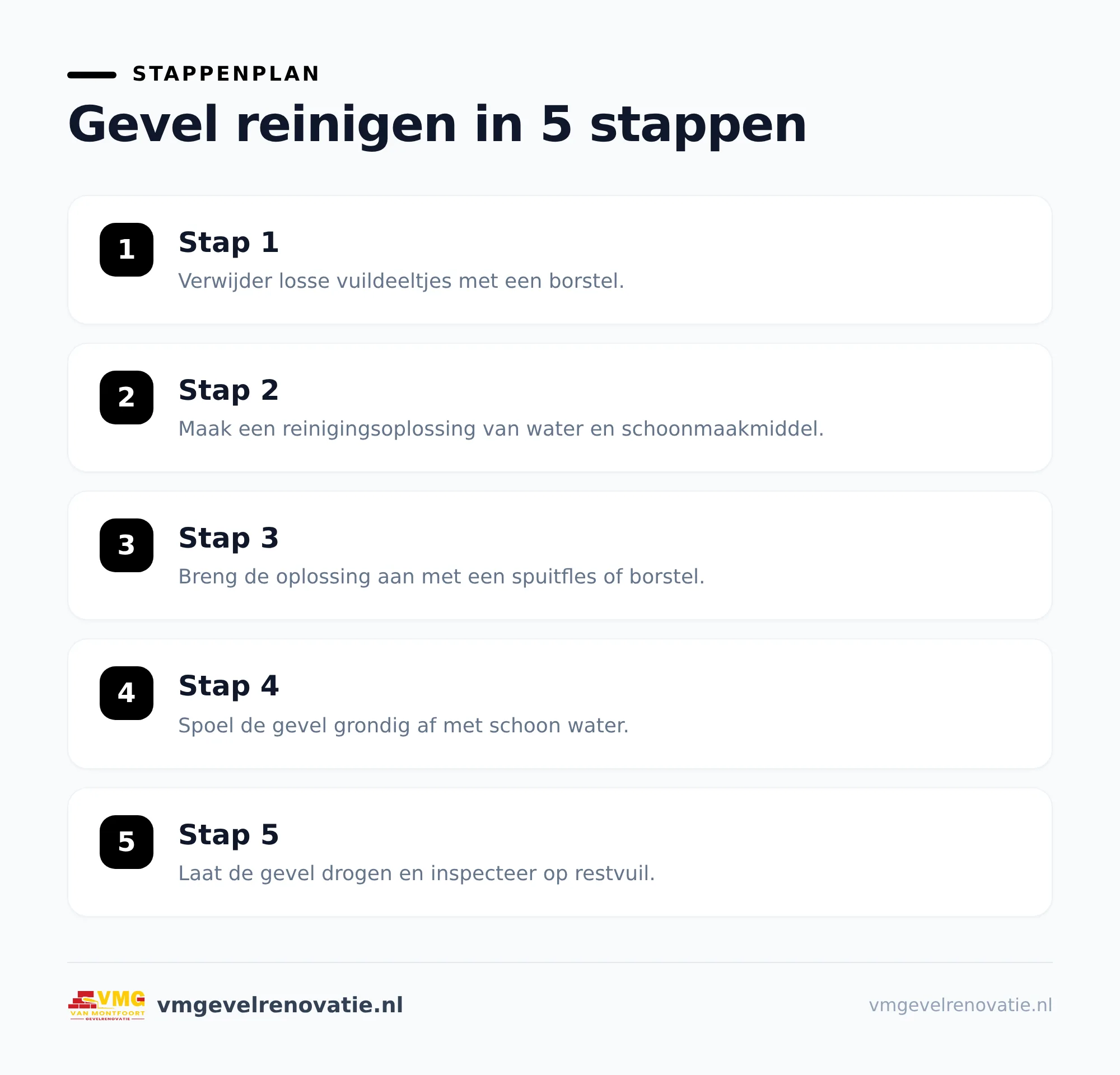 Zelf je gevel reinigen: stappen voor veilig resultaat
