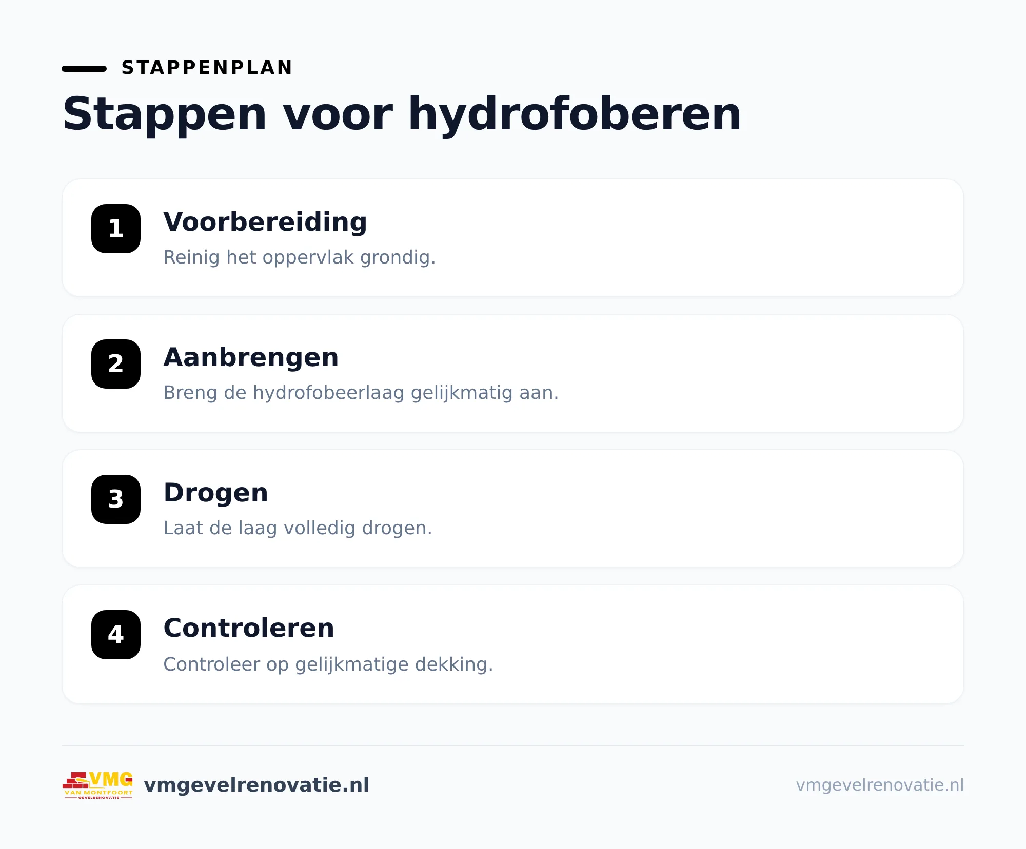 Waarom hydrofoberen belangrijk is voor je gevel