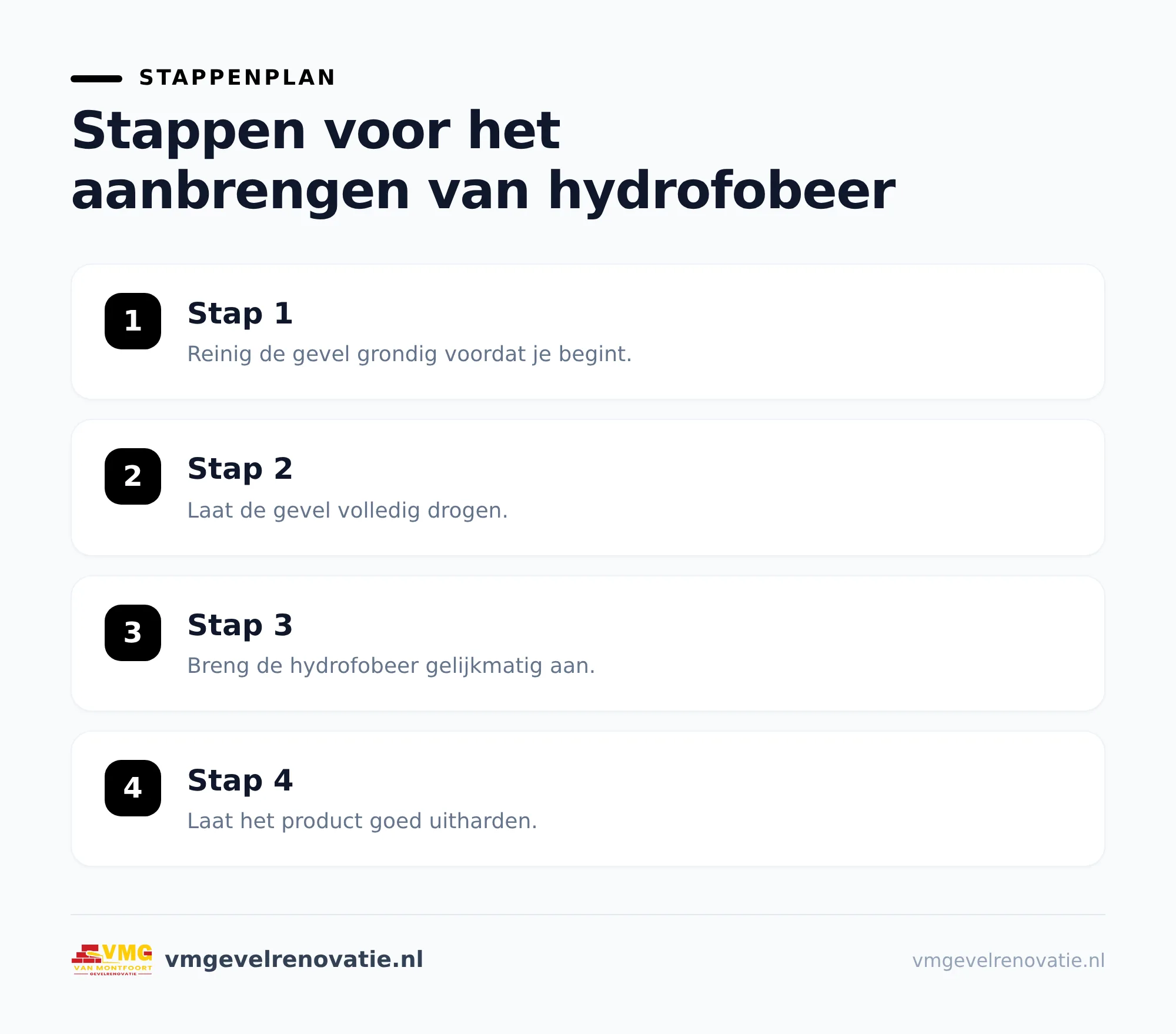 Waarom een hydrofobeer behandeling goed is voor je gevel