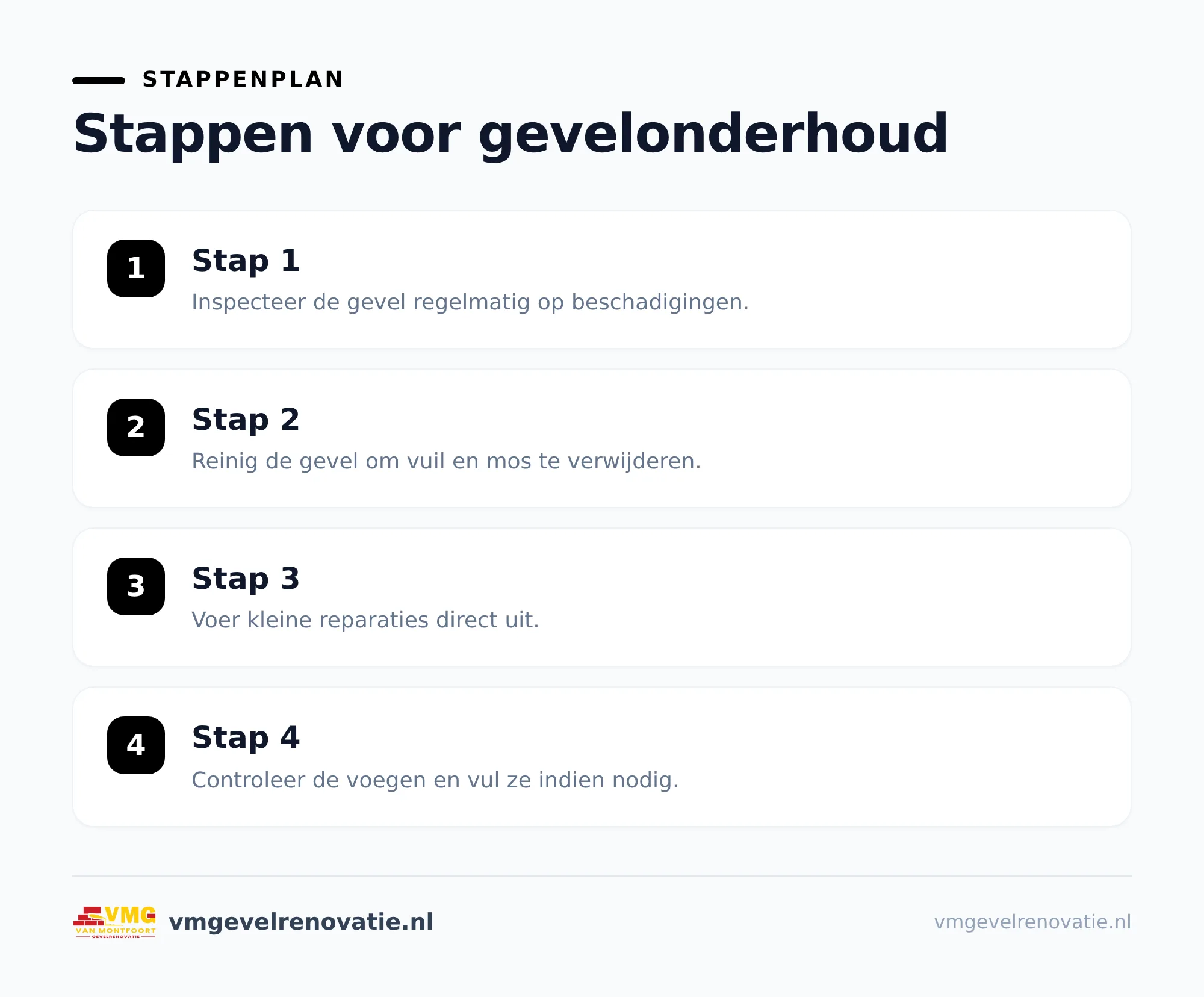 Gevelreiniging: fris uiterlijk en minder vuilhechting