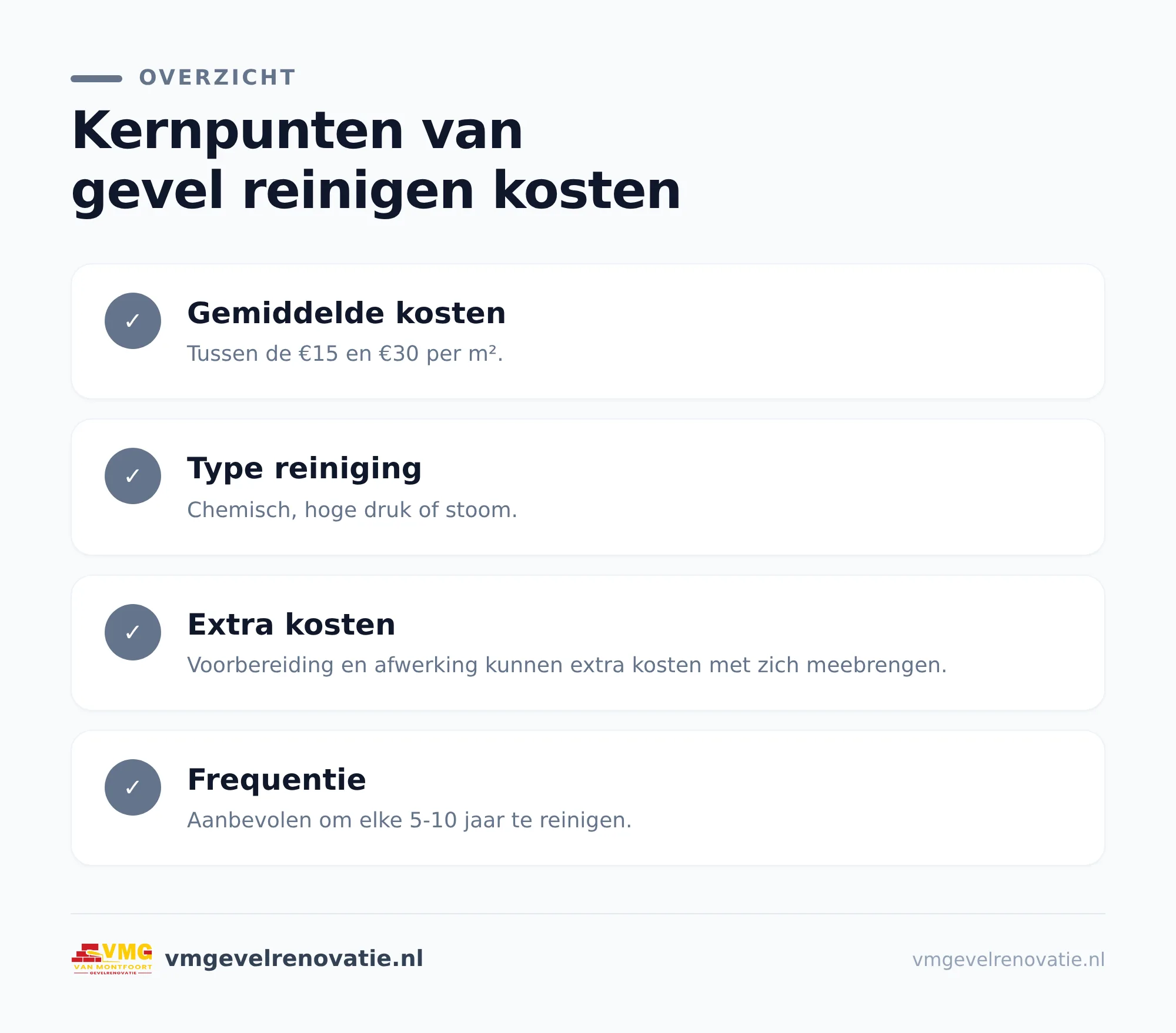 Wat kost een gevel reinigen en impregneren?