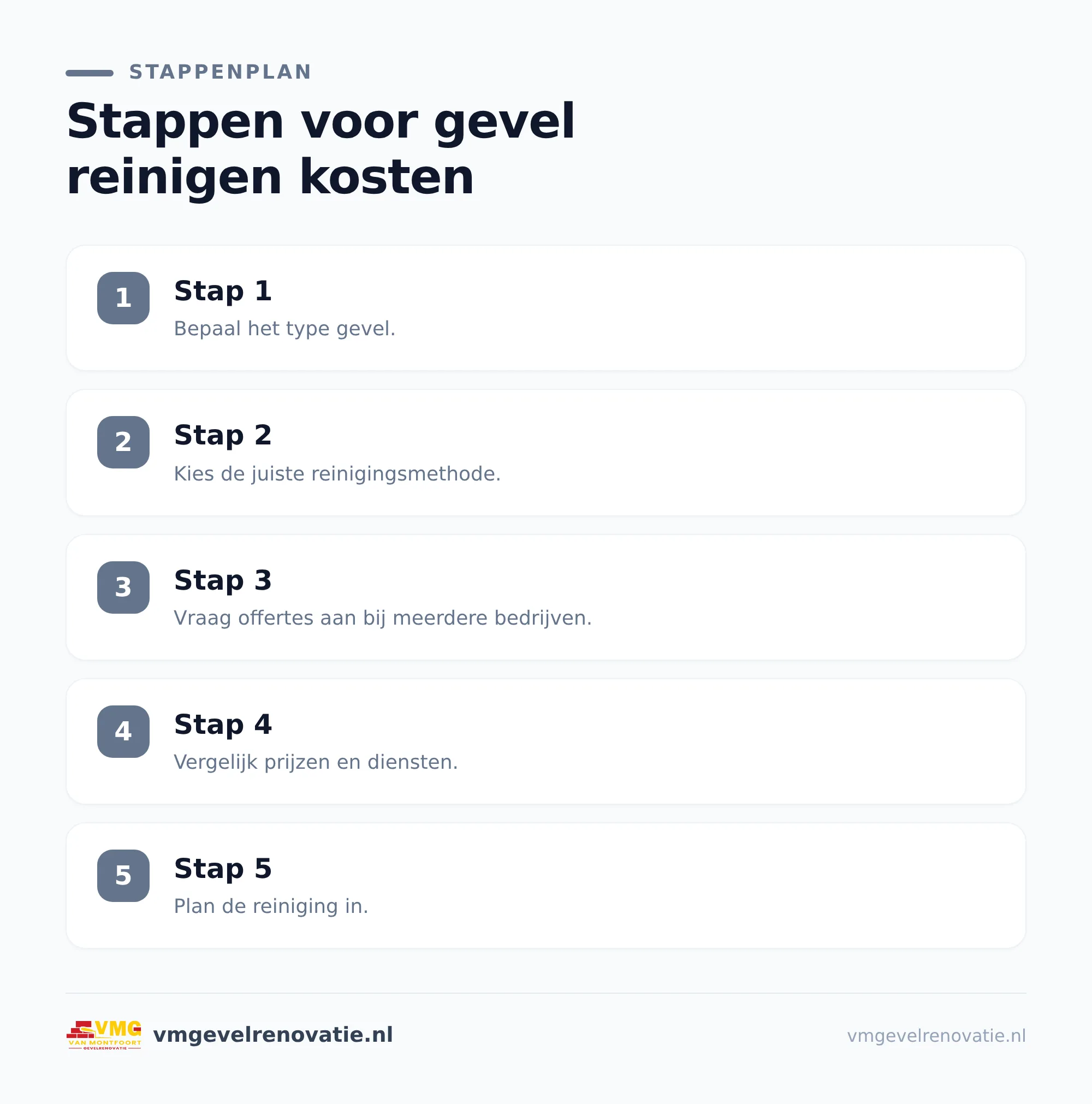 Welke reinigingsmethode past bij jouw gevel?